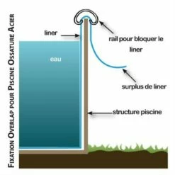 GRE Liner Overlap Blu Per Piscina Ovale 610x370 H120 -Vendite Piscine Interrate liner piscina overlap ovale blu 610x375 h 120 3 800x800 1