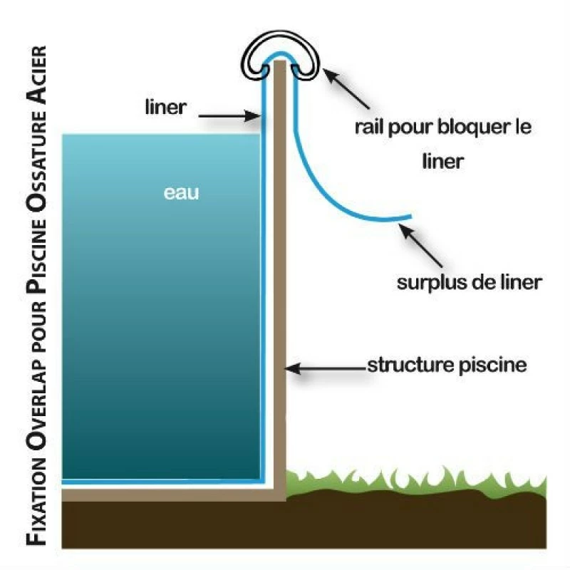 GRE Liner Overlap Blu Per Piscina Ovale 730x375 H120 6 GRE Liner Overlap Blu Per Piscina Ovale 730x375 H120 - immagine 4