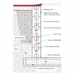 San Marco Piscina Interrata In Casseri 800x400x150 Cm -Vendite Piscine Interrate sezione lavoro per cassero termomodul 800x800 7