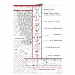 San Marco Piscina Interrata In Casseri 800x400x120 Cm -Vendite Piscine Interrate sezione lavoro per cassero termomodul 800x800 8