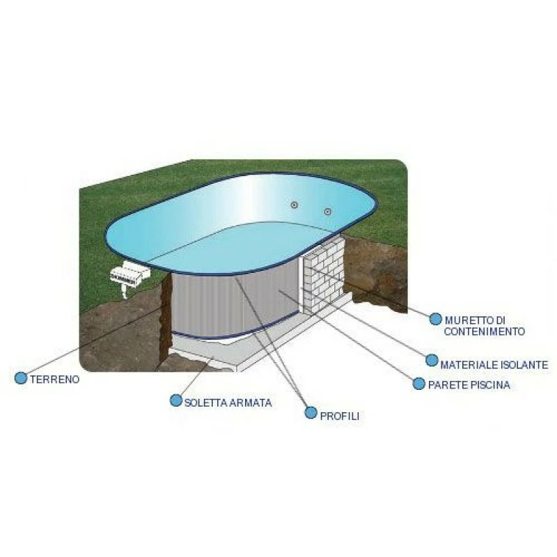 GRE Piscina Ovale Interrata Madagascar 700x320x150 Cm 4 GRE Piscina Ovale Interrata Madagascar 700x320x150 Cm - immagine 2